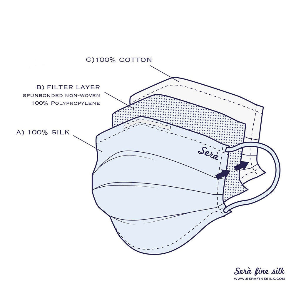 serà fine silk - Paisley pattern Silk face mask